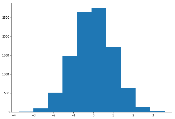 Matplotlib