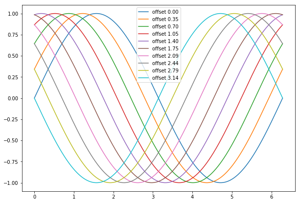 Matplotlib